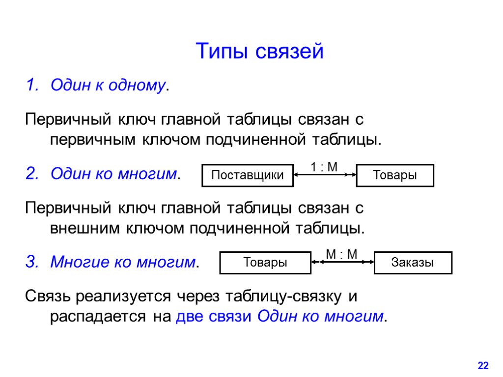 22 Типы связей Один к одному. Первичный ключ главной таблицы связан с первичным ключом